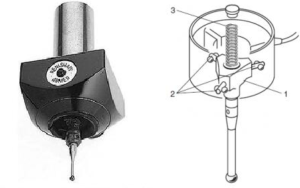 THREE-DIMENSIONAL MEASURING MACHINES -PROBE